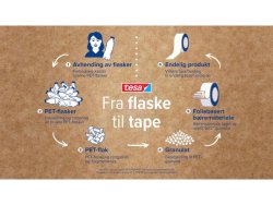 Dok.tejp TESA Eco&Crystal 19mmx33m 8/FP