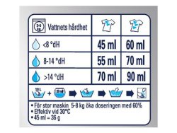 Tvttmedel VIA Prof. Color 8,32kg